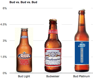 bud-platinum-final