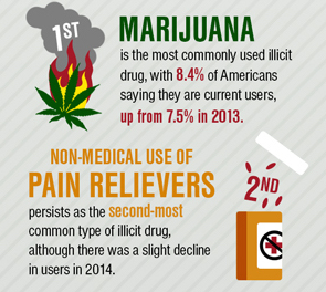 illicit drug use infographic