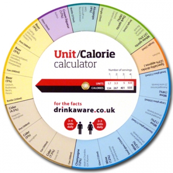 Unit Calorie Calculator