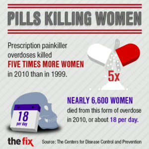 Pills Killing Women