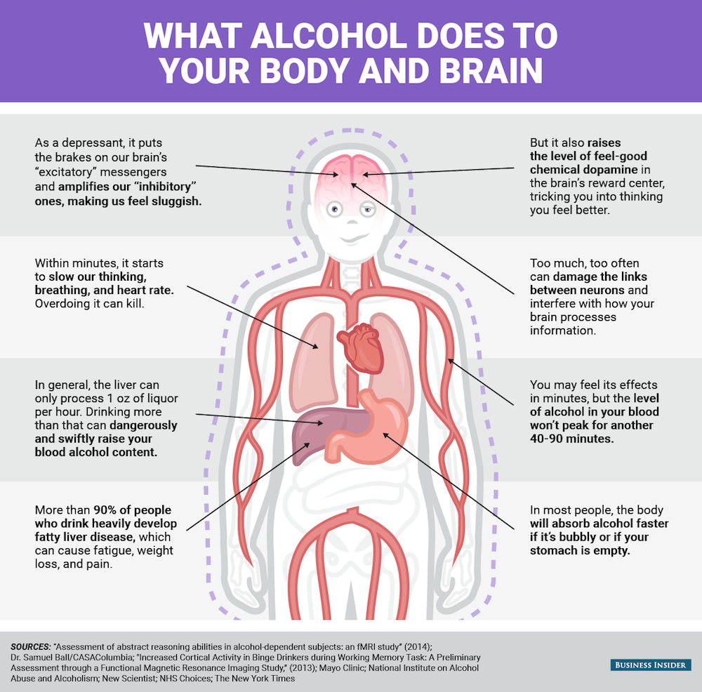 How Does Booze Affect Various Parts of Your Body?