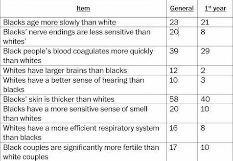 Why Are African American Pain Patients Treated Differently By Doctors?