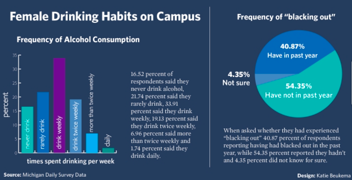 Health Survey Graphic